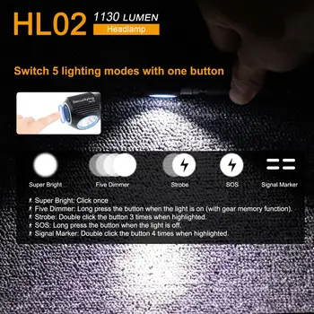 SecurityIng HL02 1130lm SST40 Nabíjateľná LED Svetlomet na Kempovanie / Turistika / Rybolovu s Magnetickým Poplatok Magnetický Chvost